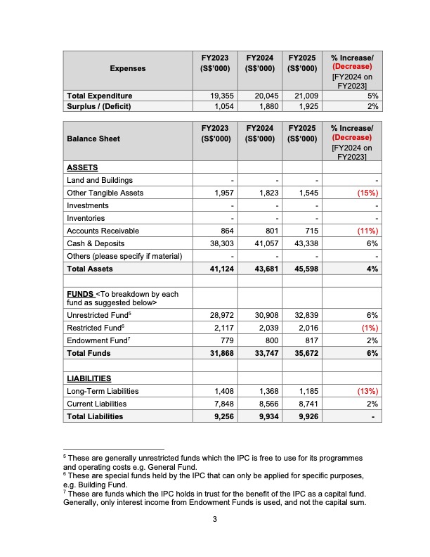 NLS finanical & non-financial info FY2023 to FY2025